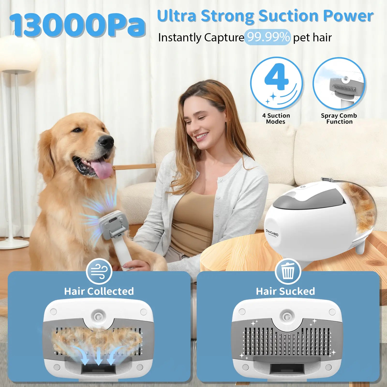 Pawimood Professional 5-in-1 Pet Grooming Vacuum with 13000PA Suction Power, 2L Dust Cup, and Hair Removal Tool for Shedding and Home Cleaning